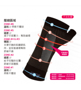 WS6 wrist sleeve (1's)